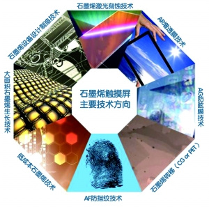 2016石墨烯產(chǎn)業(yè)迎發(fā)展良機(jī)，十家上市公司布局新材料技術(shù)研發(fā)