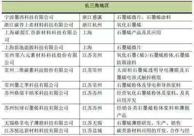 重磅！石墨烯產(chǎn)業(yè)技術(shù)創(chuàng)新能力排行榜（國(guó)內(nèi)篇）亮相 新材料技術(shù)研發(fā)如何驅(qū)動(dòng)未來
