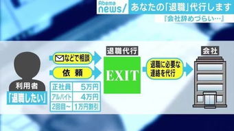 日本辭職代理服務火爆 上班族跳槽為何如此艱難？